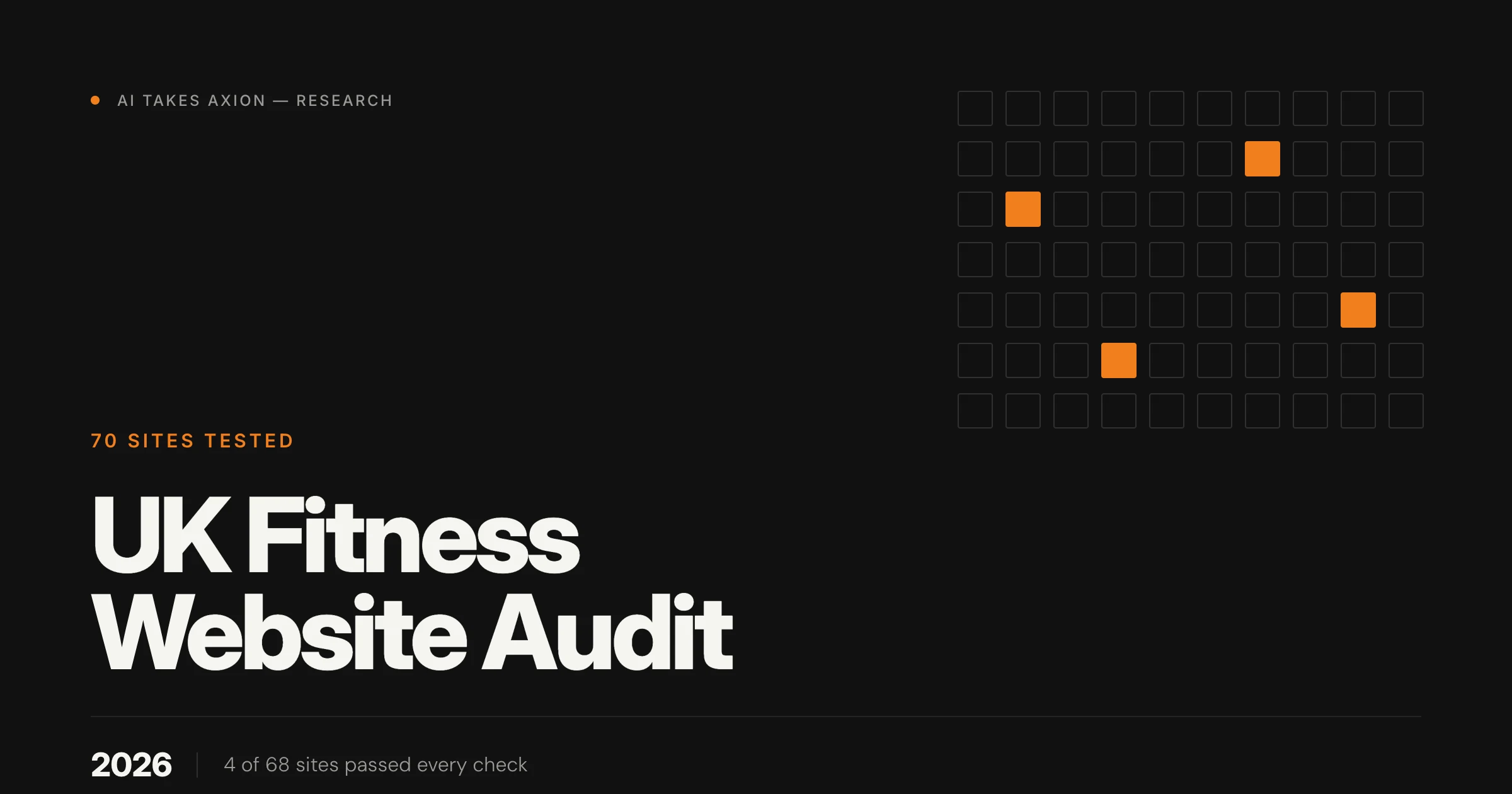 UK fitness website audit 2026, nine technical checks run across 70 studio, clinic and equipment supplier websites